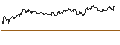 Intraday Chart für TURBO UNLIMITED SHORT- OPTIONSSCHEIN OHNE STOPP-LOSS-LEVEL - WYNN RESORTS