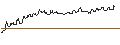 Intraday Chart für OPEN END TURBO CALL-OPTIONSSCHEIN MIT SL - CHENIERE ENERGY