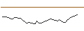 Intraday-grafiek van OPEN END TURBO LONG - COMPAGNIE DE L`ODET