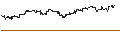 Intraday Chart für MINI FUTURE LONG - GOLDMAN SACHS GROUP