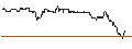 Intraday-grafiek van TURBO UNLIMITED SHORT- OPTIONSSCHEIN OHNE STOPP-LOSS-LEVEL - ILLUMINA