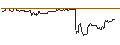 Intraday-grafiek van TURBO UNLIMITED LONG- OPTIONSSCHEIN OHNE STOPP-LOSS-LEVEL - AKAMAI TECHNOLOGIES