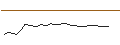 Gráfico intradía de OPEN END TURBO CALL-OPTIONSSCHEIN MIT SL - TOYOTA MOTOR