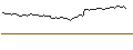 Intraday-grafiek van PUT - SPRINTER OPEN END - BP PLC