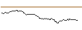 Intraday-grafiek van PUT - SPRINTER OPEN END - AT&T INC.