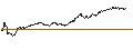 Intraday Chart für MINI LONG - NEMETSCHEK