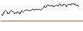 Gráfico intradía de OPEN END TURBO SHORT - PATRIZIA