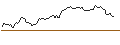 Intraday-grafiek van PUT - SPRINTER OPEN END - THERMO FISHER SCIENTIFIC