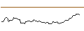 Intraday-grafiek van OPEN END TURBO LONG - ALLSTATE CORP