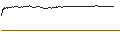Intraday Chart für TURBO UNLIMITED SHORT- OPTIONSSCHEIN OHNE STOPP-LOSS-LEVEL - CARL ZEISS MEDITEC