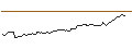 Intraday Chart für PUT - SPRINTER OPEN END - STARBUCKS