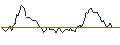 Grafico intraday di PUT - SPRINTER OPEN END - DEUTSCHE BOERSE