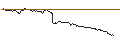 Intraday-grafiek van TURBO UNLIMITED SHORT- OPTIONSSCHEIN OHNE STOPP-LOSS-LEVEL - ANHEUSER-BUSCH INBEV