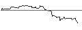 Grafico intraday di OPEN END TURBO BULL OPTIONSSCHEIN - HUNT (J.B.) TRANSPORT SVCS
