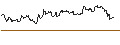 Intraday Chart für TURBO UNLIMITED SHORT- OPTIONSSCHEIN OHNE STOPP-LOSS-LEVEL - DONALDSON