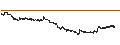 Intraday Chart für BELGIUM SMALL