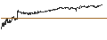 Gráfico intradía de CAPPED BONUS CERTIFICATE - STMICROELECTRONICS