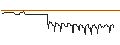 Grafico intraday di DISCOUNT-OPTIONSSCHEIN - LVMH MOËT HENN. L. VUITTON