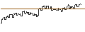 Intraday Chart für FAKTOR OPTIONSSCHEIN - SYNCHRONY FIN