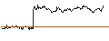 Intraday Chart für MINI LONG - HOCHTIEF