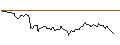 Gráfico intradía de UNLIMITED TURBO SHORT - KUEHNE & NAGEL