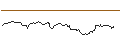 Intraday Chart für UNLIMITED TURBO SHORT - KUEHNE & NAGEL