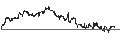 Gráfico intradía de BEST UNLIMITED TURBO LONG CERTIFICATE - MORGAN STANLEY