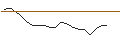 Intraday Chart für JP MORGAN/CALL/ANTERO RESOURCES CO./40/0.1/17.01.25
