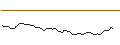 Intraday Chart für MORGAN STANLEY PLC/CALL/ADVANCE AUTO PARTS/120/0.1/20.06.25