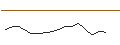 Gráfico intradía de JP MORGAN/CALL/ESTEE LAUDER `A`/275/0.1/17.01.25