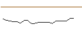 Gráfico intradía de JP MORGAN/CALL/ESTEE LAUDER `A`/290/0.1/17.01.25