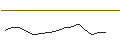 Gráfico intradía de JP MORGAN/CALL/ESTEE LAUDER `A`/270/0.1/17.01.25