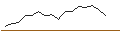 Gráfico intradía de JP MORGAN/CALL/DUKE ENERGY/105/0.1/17.01.25