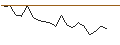 Intraday Chart für JP MORGAN/CALL/DUKE ENERGY/95/0.1/17.01.25