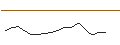 Gráfico intradía de JP MORGAN/CALL/ESTEE LAUDER `A`/285/0.1/17.01.25