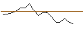 Intraday Chart für JP MORGAN/CALL/ESTEE LAUDER `A`/285/0.1/17.01.25
