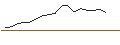 Intraday Chart für OPEN END TURBO CALL-OPTIONSSCHEIN MIT SL - ENERGIEKONTOR
