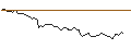 Intraday chart for BANK VONTOBEL/CALL/WALT DISNEY COMPANY (THE)/160/0.1/17.01.25