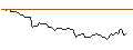 Intraday Chart für BANK VONTOBEL/CALL/WALT DISNEY COMPANY (THE)/160/0.1/17.01.25