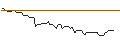 Intraday chart for BANK VONTOBEL/CALL/WALT DISNEY COMPANY (THE)/170/0.1/17.01.25