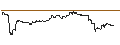 Gráfico intradía de OPEN END TURBO PUT-OPTIONSSCHEIN MIT SL - FLOW TRADERS
