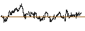 Grafico intraday di PUT - SPRINTER OPEN END - LVMH MOËT HENN. L. VUITTON