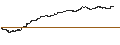 Gráfico intradía de CAPPED BONUS CERTIFICATE - AEX