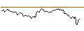 Intraday chart for BANK VONTOBEL/PUT/ORANGE/12/1/21.06.24