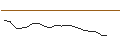 Intraday Chart für JP MORGAN/PUT/PENN ENTERTAINMENT/20/0.1/17.01.25