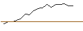 Intraday Chart für JP MORGAN/CALL/TERADYNE/150/0.1/17.01.25