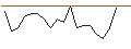 Intraday Chart für JP MORGAN/CALL/SKYWORKS SOLUTIONS/170/0.1/17.01.25