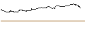 Intraday-grafiek van OPEN END TURBO PUT-OPTIONSSCHEIN MIT SL - HUGO BOSS