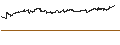 Intraday Chart für SHORT LEVERAGE - DASSAULT AVIATION