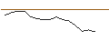 Gráfico intradía de JP MORGAN/CALL/KIMBERLY-CLARK/165/0.1/17.01.25